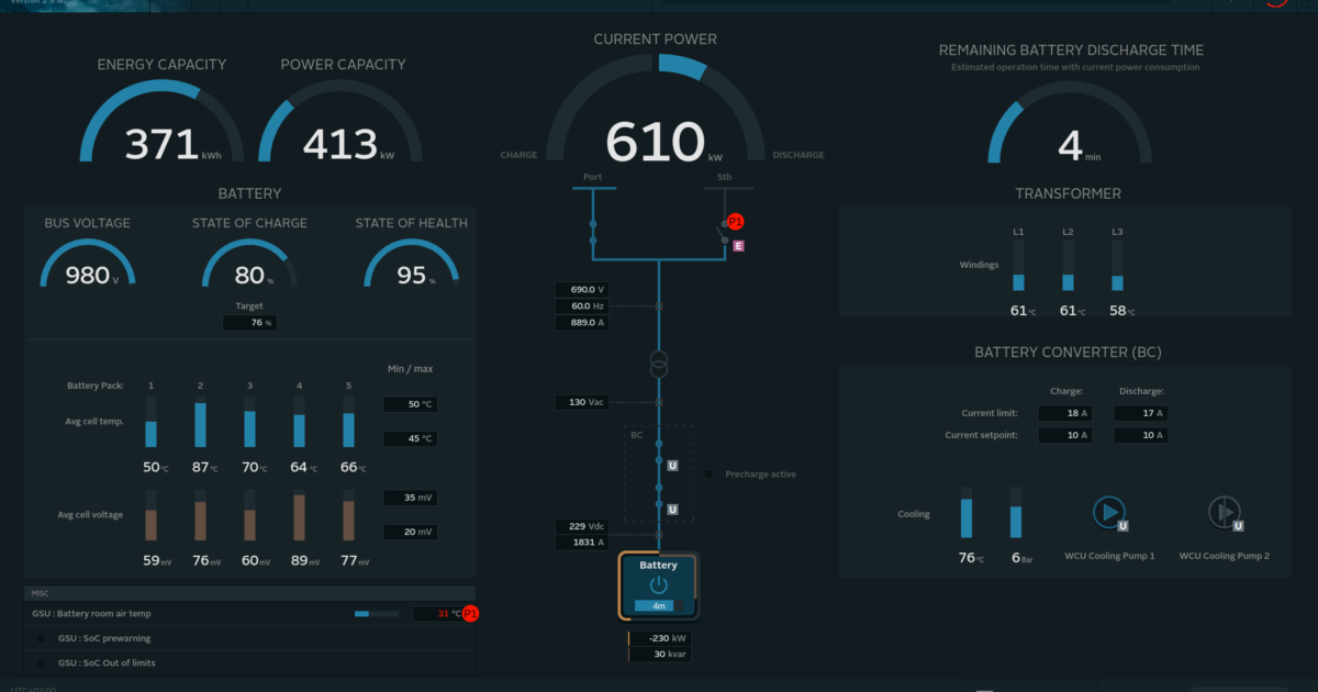 Energy Management System